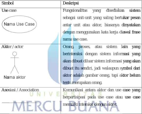 Tabel 2.1 Simbol Use Case Diagram (Rosa, Salahuddin (2011:131)) 