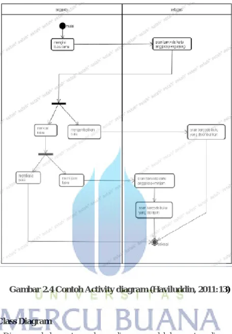 Gambar 2.4 Contoh Activity diagram (Haviluddin, 2011:13) 