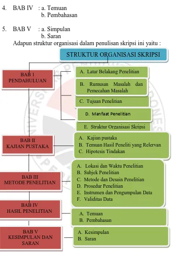 Gambar 1. 1  