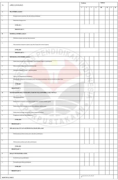 Tabel 3. 4  Format Kinerja Guru Tahap Pelaksanaan (IPKG II) 