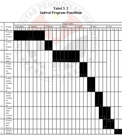 Tabel 3. 2   Jadwal Program Penelitian 