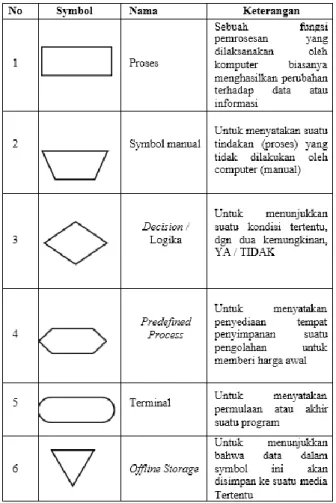 Tabel 2. Flow Direction Symbols 