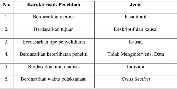 Tabel 3.1 Karakteristik Penelitian 
