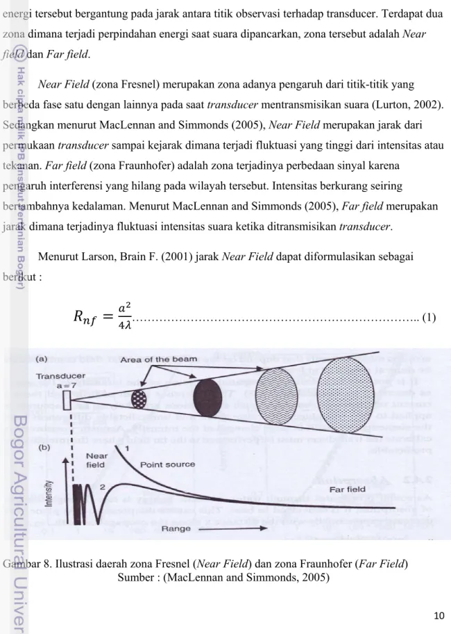 Gambar 8. Ilustrasi daerah zona Fresnel (Near Field) dan zona Fraunhofer (Far Field)  Sumber : (MacLennan and Simmonds, 2005) 