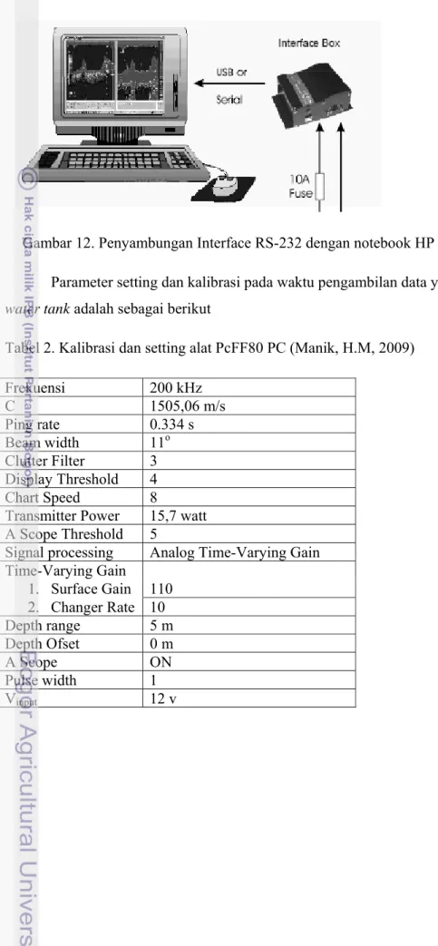 Gambar 12. Penyambungan Interface RS-232 dengan notebook HP 6350b dan tranducer   Parameter setting dan kalibrasi pada waktu pengambilan data yang dilakukan pada  water tank adalah sebagai berikut 