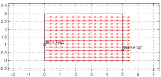 Gambar 4.7 Garis-garis medan listrik hasil simulasi pada percobaan isolator  dengan pengotoran merata 