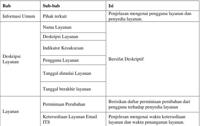 Tabel 2. Struktur dan isi dokumen SLR 