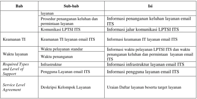 Tabel 4. Struktur dan Konten dokumen OLA 