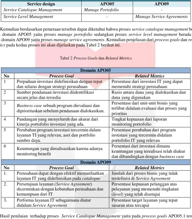 Tabel 1 pemetaan framework ITIL versi 3 dengan COBIT5 