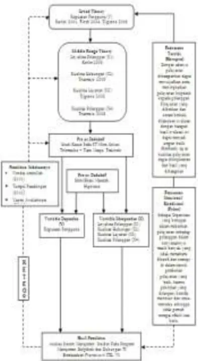 Gambar 2.1 Framework ITIL V3 Service Strategy 