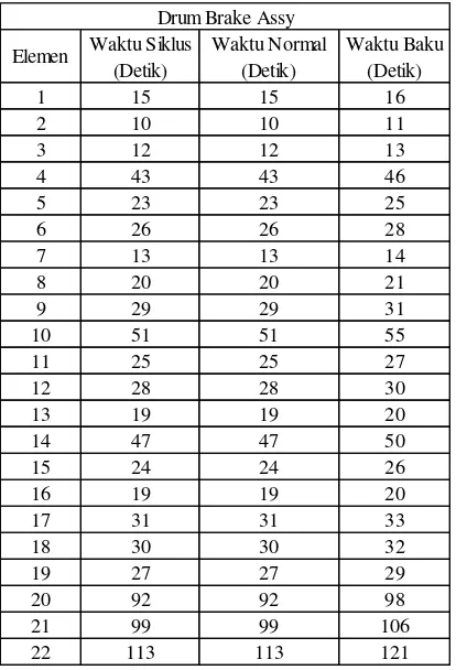 Tabel 5. Data Waktu Usulan 