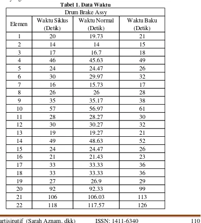 Tabel 1. Data Waktu 