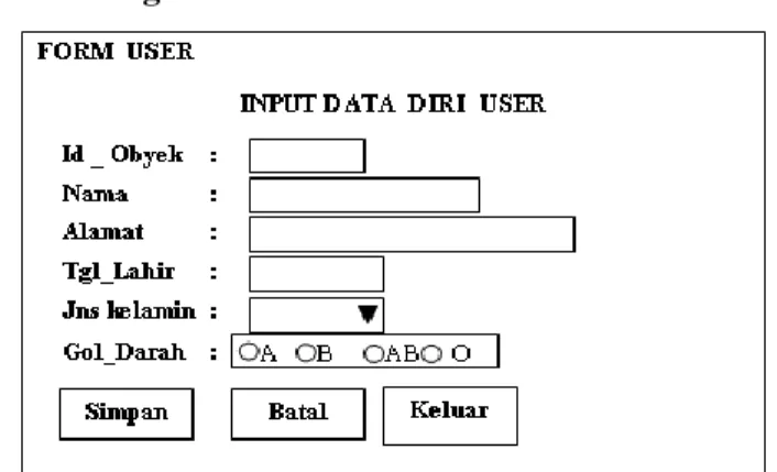 Gambar 40.  Rancangan dialog antara user dan system  untuk input data user 