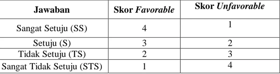 Table 4.3 Kriteria Skor Penilaian 