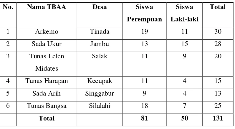 Tabel 2. Data TBAA per 31 Desember 201233 