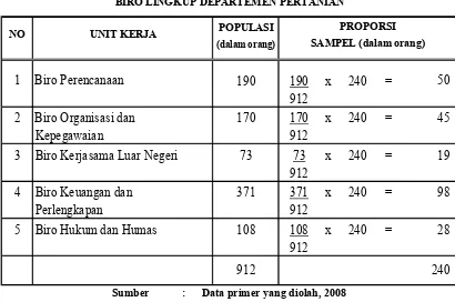 Tabel 3.1PROPORSI SAMPEL