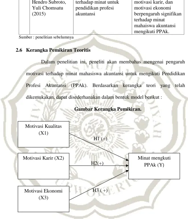 Gambar Kerangka Pemikiran. 