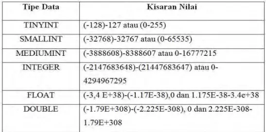 Tabel 2.2  Tipe data string 