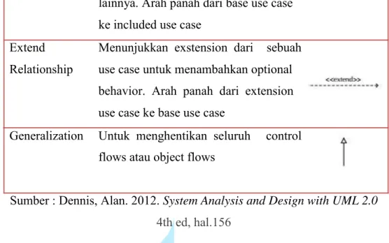 Gambar 2.4  Use Case Model  (Alan Dennis, 2012:159) 