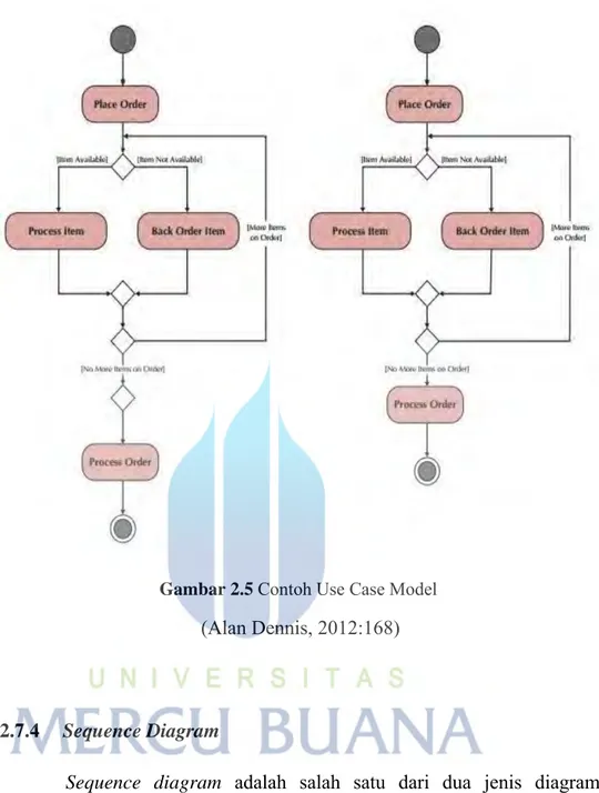 Gambar 2.5  Contoh Use Case Model  (Alan Dennis, 2012:168) 