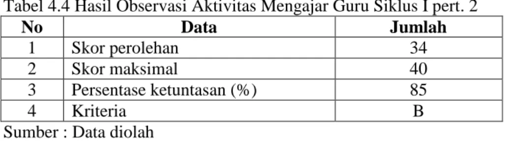 Tabel 4.4 Hasil Observasi Aktivitas Mengajar Guru Siklus I pert. 2 