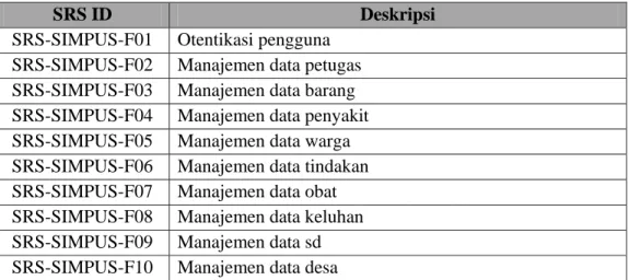 Tabel 1 SRS SIMPUS 