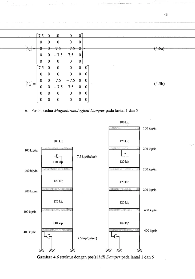 Gambar 4.6 struktur dengan posisi MR Damper pada lantai  1 dan 5 