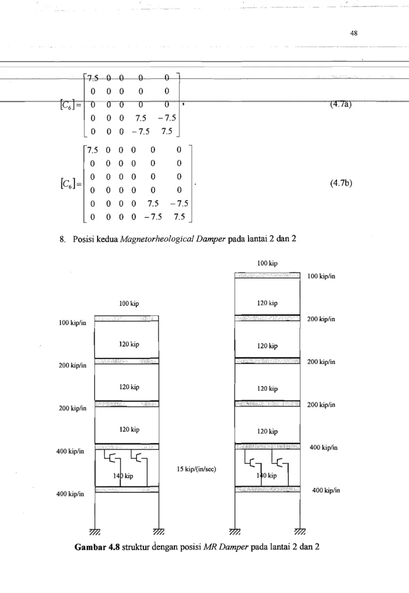 Gambar 4.8 struktur dengan posisi MR Damper pada lantai 2 dan 2 