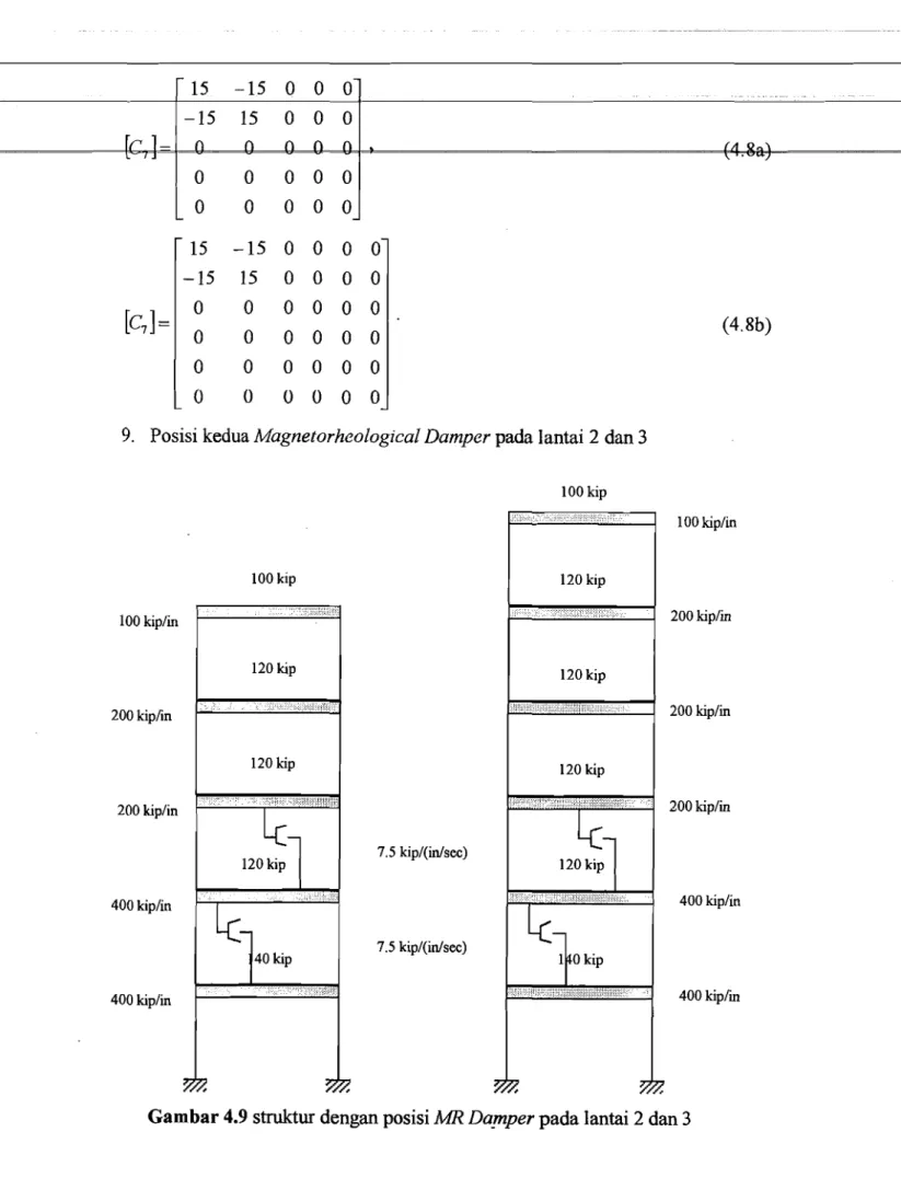Gambar 4.9  struktur dengan posisi  MR Da_mper  pada lantai 2 dan 3 