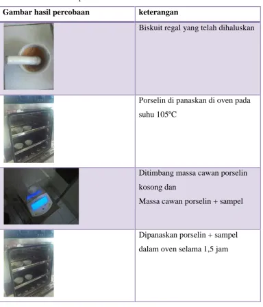 Gambar hasil percobaan