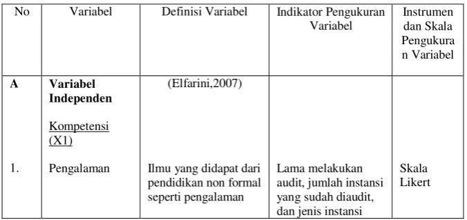 Tabel 3.1 