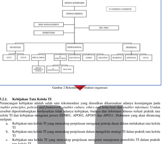 Gambar 2 Rekomendasi struktur organisasi