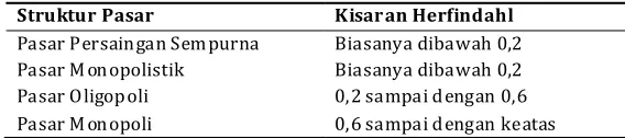Tabel 3