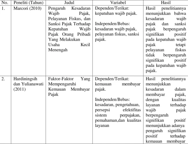 Tabel  2.1  Penelitian Terdahulu 