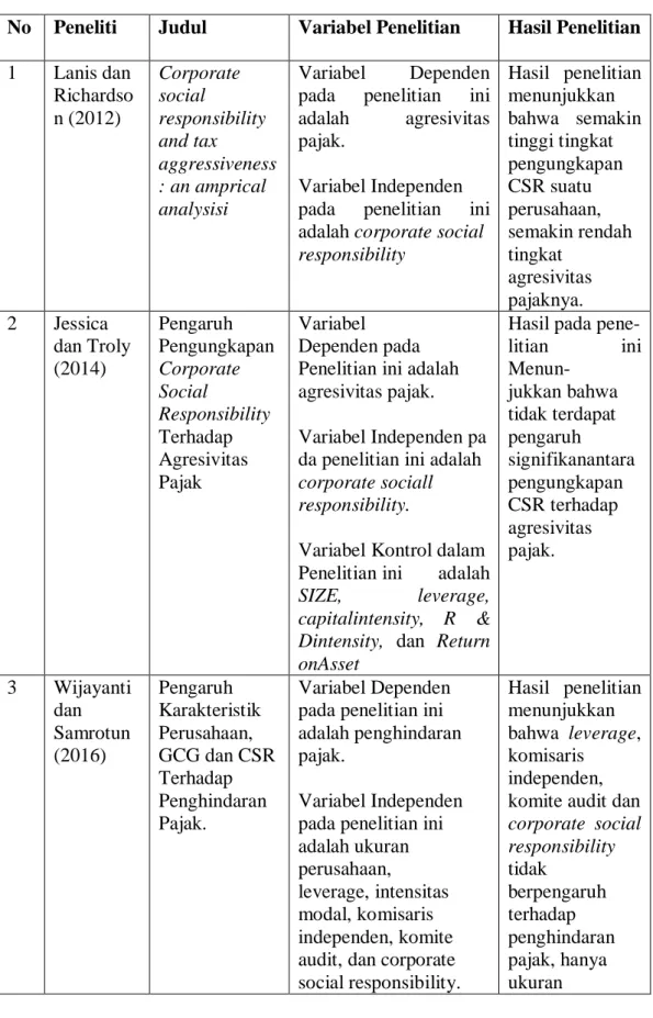 Tabel 2.1   Penelitian Terdahulu  