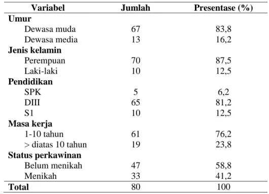 Tabel 2.  Deskripsi  Variabel  Dependen  dan  Independen  di  Ruang  Rawat Inap Rumah Sakit Stella Maris Makassar 