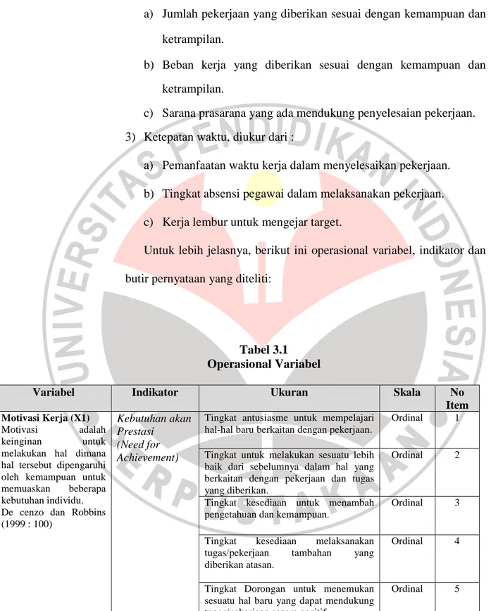 Tabel 3.1  Operasional Variabel 