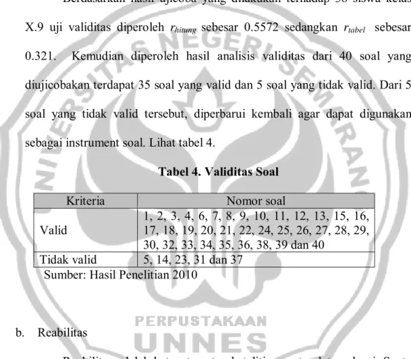 Tabel 4. Validitas Soal 
