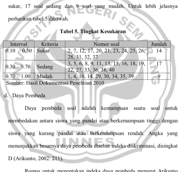 Tabel 5. Tingkat Kesukaran 