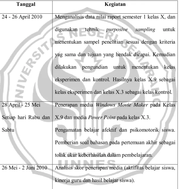 Tabel 9. Jadwal Pelaksanaan Penelitian 