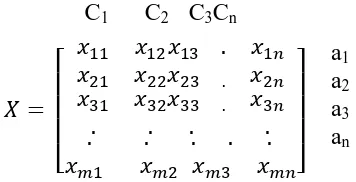 Gambar 2.1 Matriks Keputusan 
