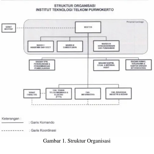 Gambar 2. Struktur Organisasi pada Wakil Rektor I 