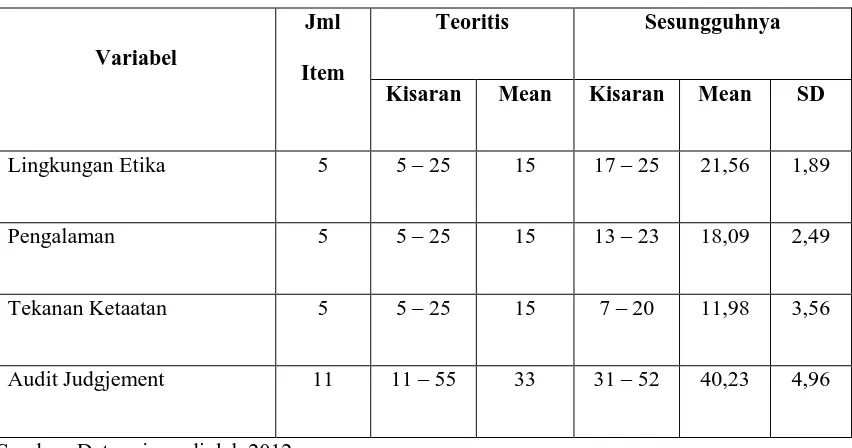 Tabel 4.6 