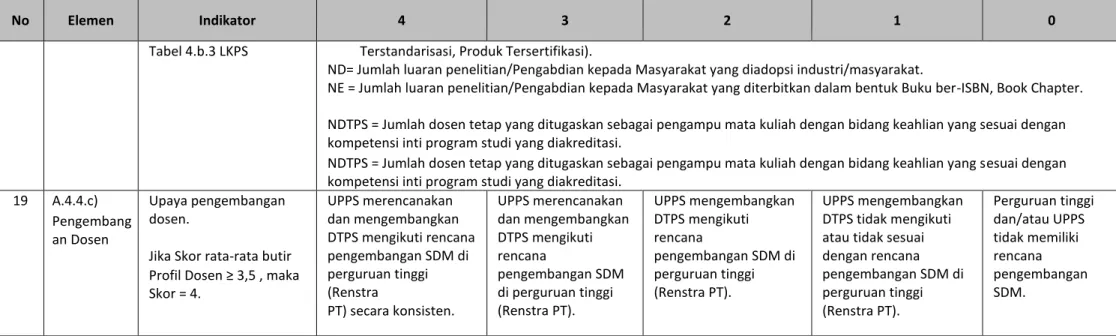 Tabel 4.b.3 LKPS    Terstandarisasi, Produk Tersertifikasi). 