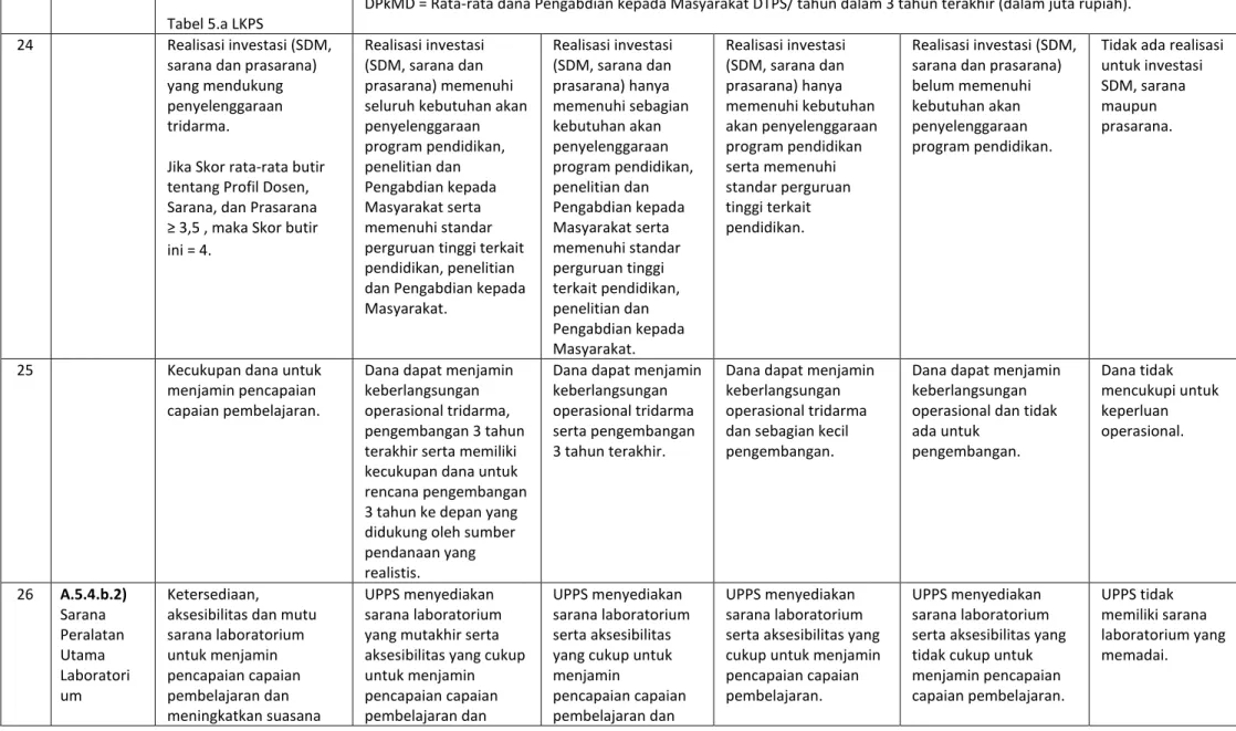 Tabel 5.a LKPS 