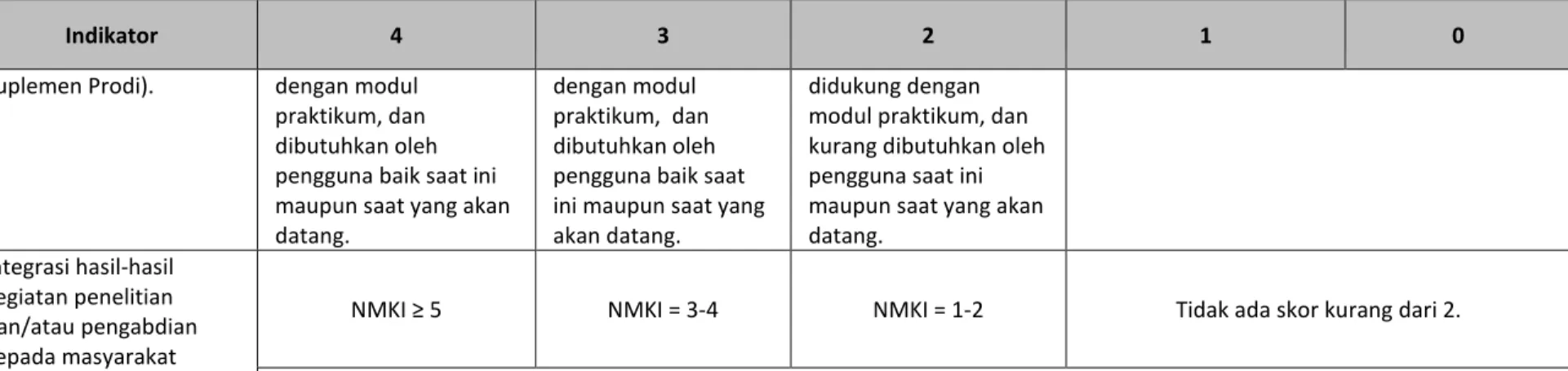 Tabel 6.b LKPS 