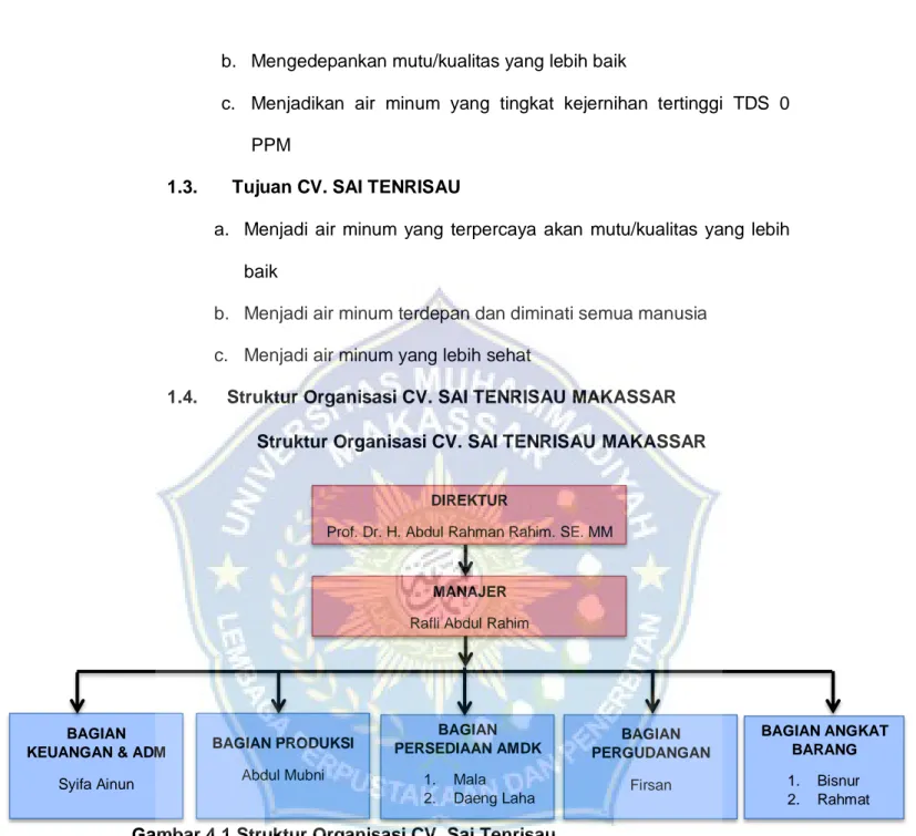 Gambar 4.1 Struktur Organisasi CV. Sai Tenrisau  Pembagian tugas (Job Description) 