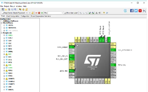 Gambar 10. Tampilan STM32CubeMX 