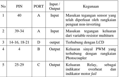 Tabel 1. Konfigurasi Pin Pada Mikrokontroler ATmega16 