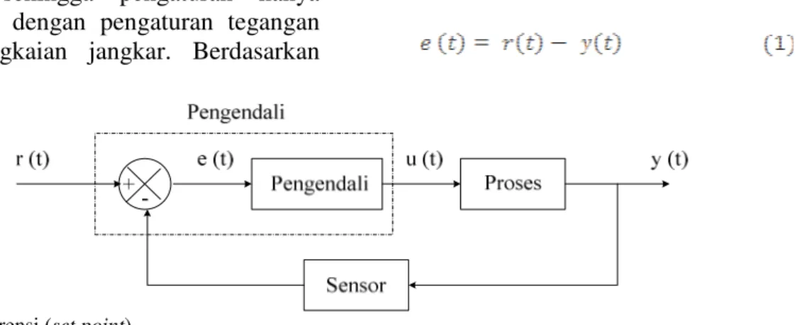 Gambar 1. Diagram blok sistem kendali